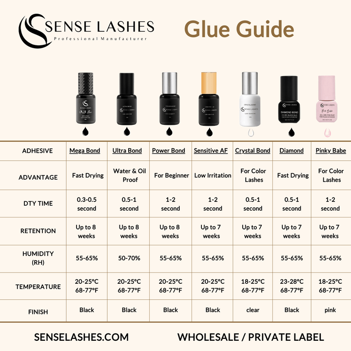 Sense Lashes adhesive guide: Diamond Bond, Ultra Bond, and other eyelash extension glues, drying times, and retention.