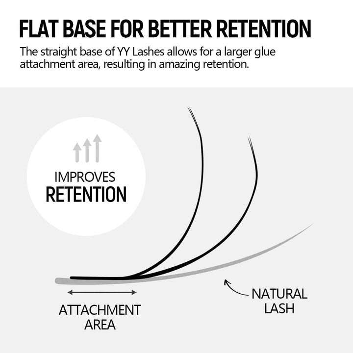 YY Lashes' flat base increases glue attachment area, improving retention and blending naturally with natural lashes.