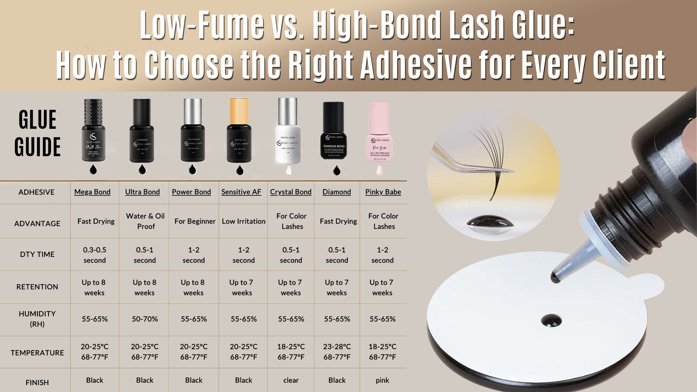 Comparison guide of low-fume vs high-bond lash glue showing different adhesive bottles, application tweezers, and lash bonding process.