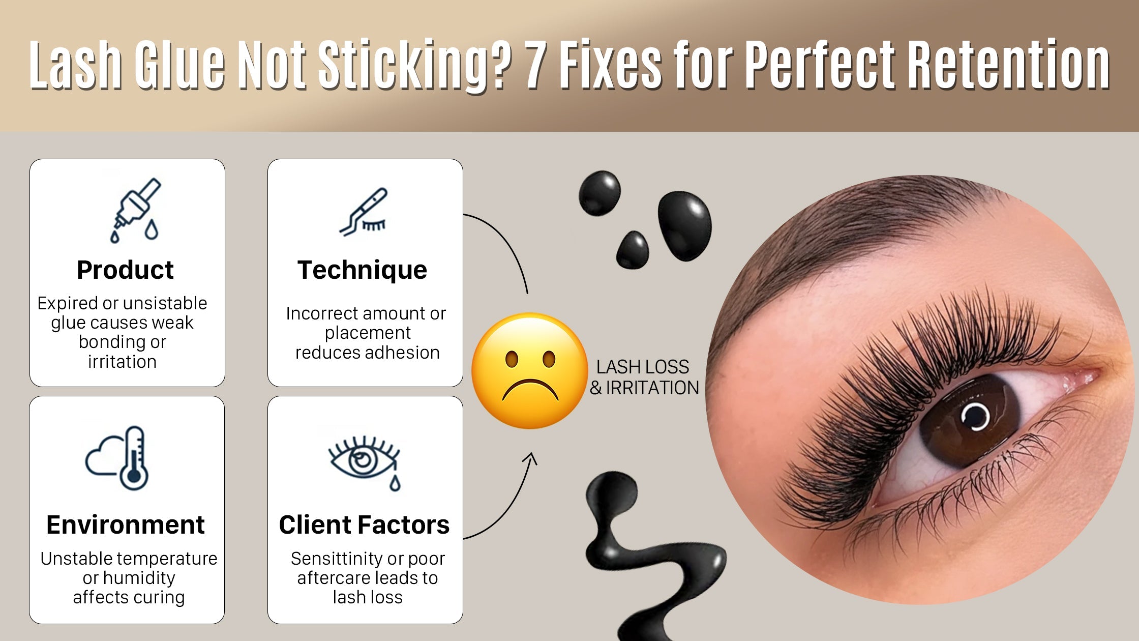 Lash glue retention troubleshooting guide showing causes of poor bonding including product, technique, environment, and client factors with eyelash application result.