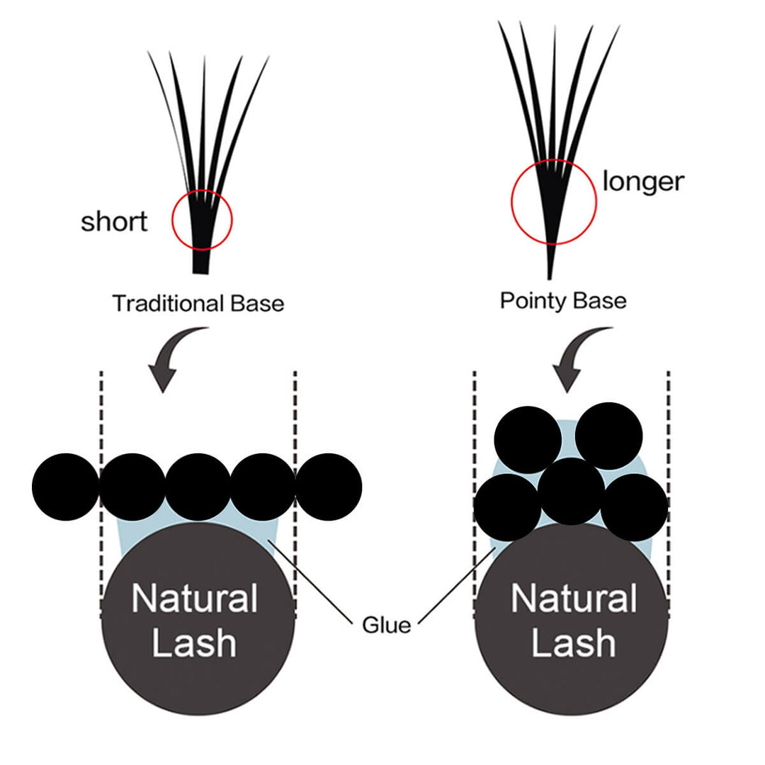 Mastering the Wrap: Securing Multi-Hue Bases to LashesBase