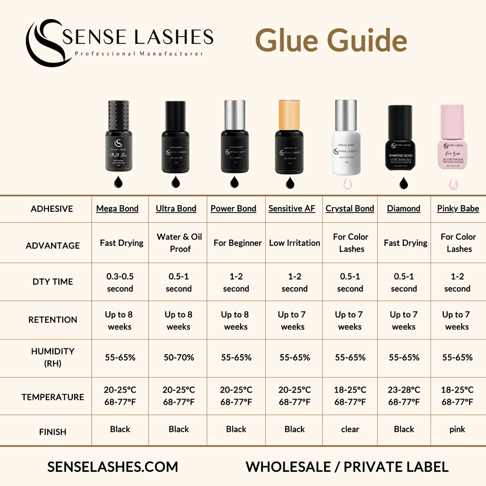 SENSELASHES Glue Guide: eyelash extension glue comparison chart with drying times, retention, and humidity