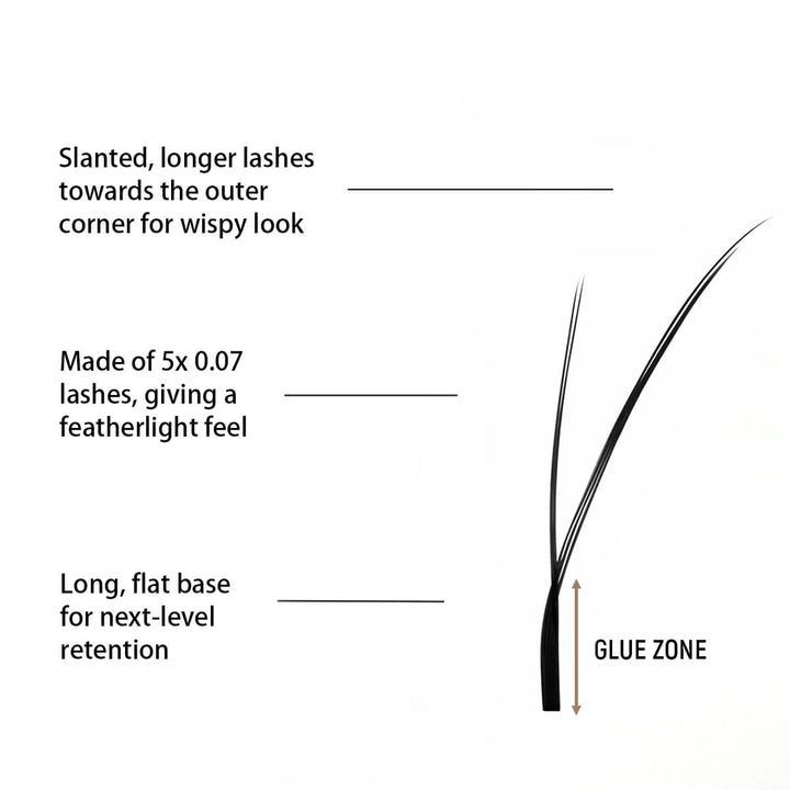 Kitten Lashes offer a wispy look with slanted, longer lashes. Made of 5x 0.07 lashes for featherlight feel and long flat base for retention.
