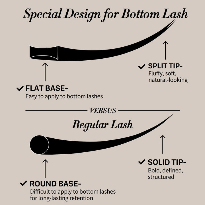 Special Design for Bottom Lash Extensions: Split Tip Flat Base Lashes VS Regular Lashes, Fluffy, Soft and natural-looking