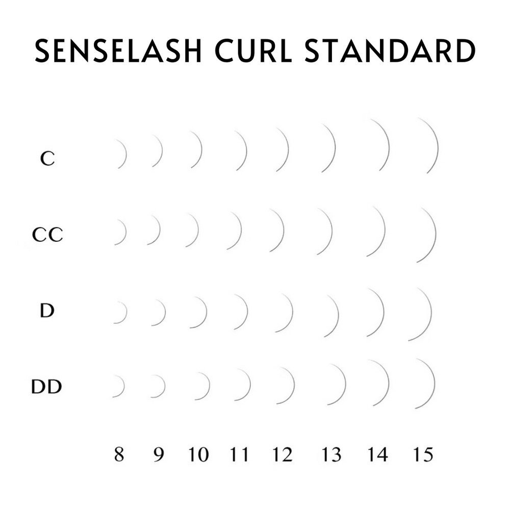 SENSELASH Eyelash Extension Curl Chart: C, CC, D, DD curls, lengths 8-15mm 