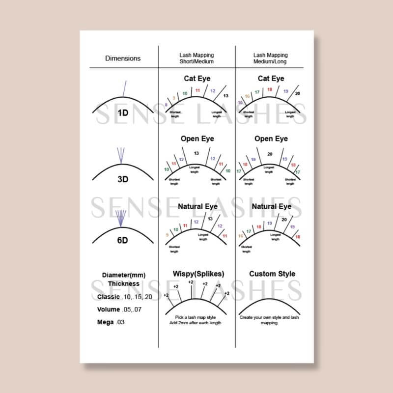 Lash Mapping Dimension Chart - Cat Eye, Open Eye, and Natural Eye Styles 