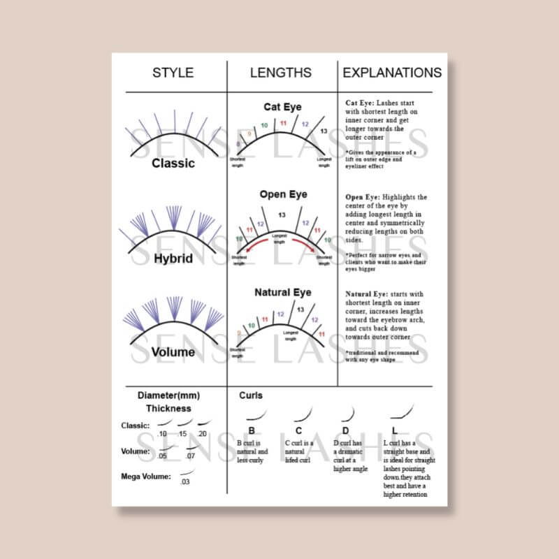 Lash mapping chart with styles, lengths, diameters and curls for lash extensions 